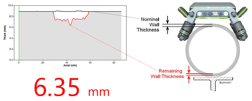 Sizing of Corrosion under Pipe Supports (CUPS) using the QSR1