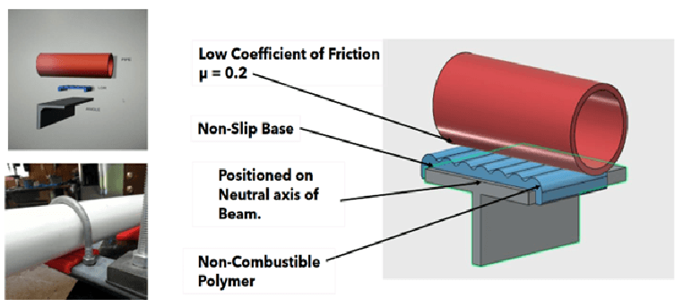  Solution to use the nonmetallic pad which eliminate the Corrosion under support problems
