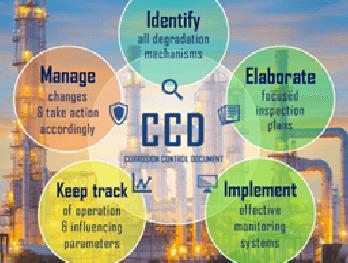 Corrosion control documents preparation expert team for oil and GAS Plants